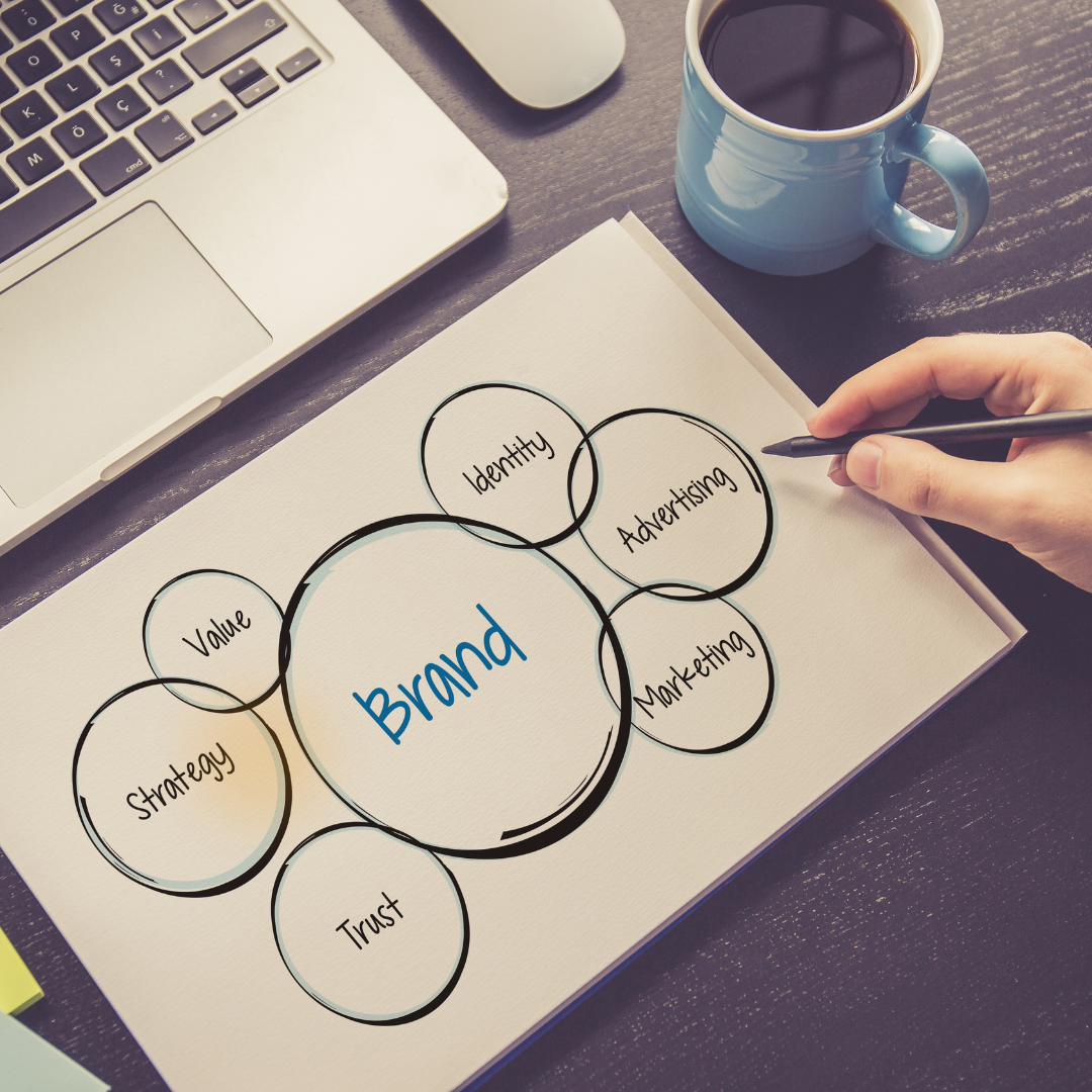 Business Branding Review